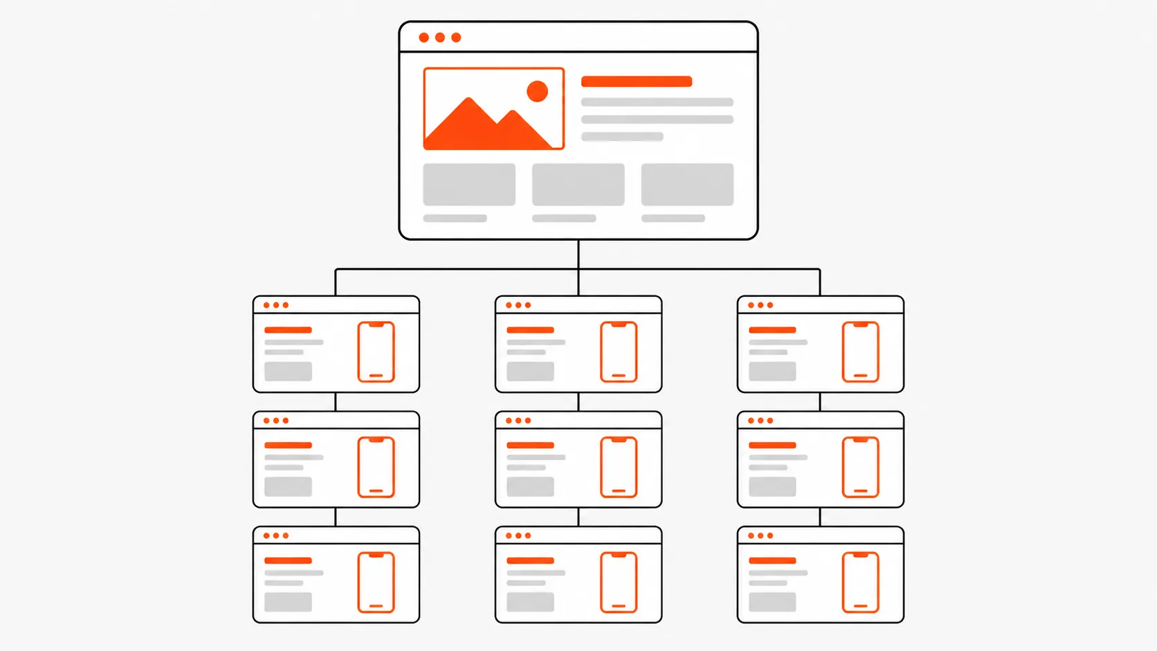 Diagram illustrating a website structure with a main page and multiple service-specific landing pages, emphasizing