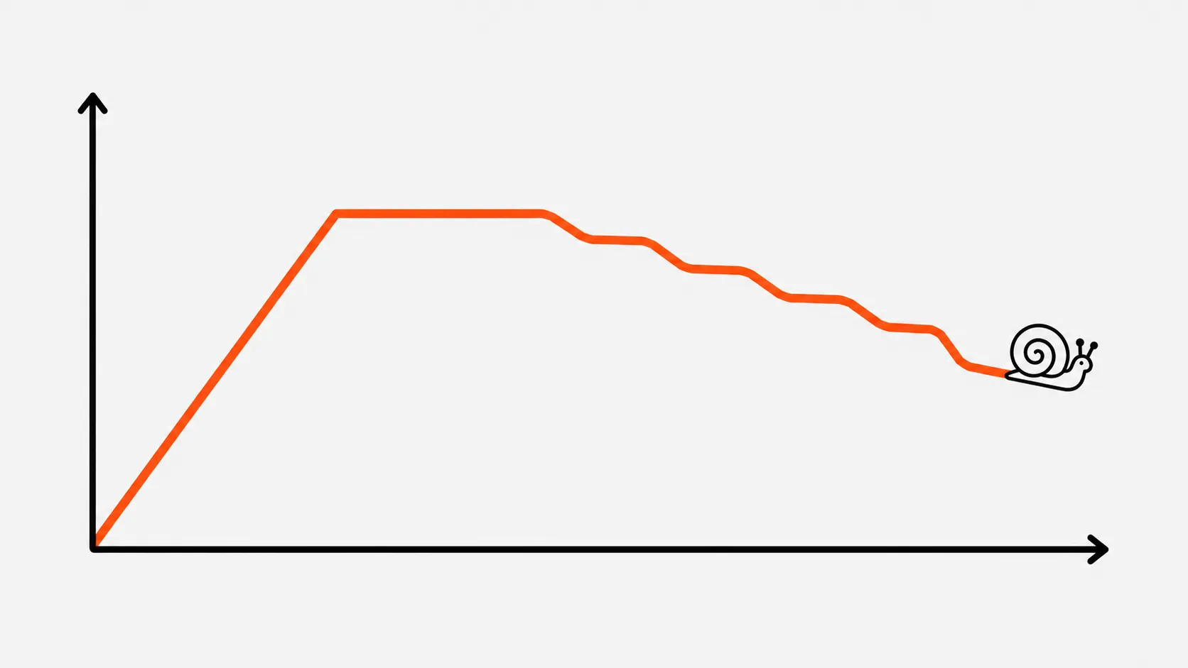 Graph depicting a slow, gradual decline representing SEO decay over time, with a snail illustration