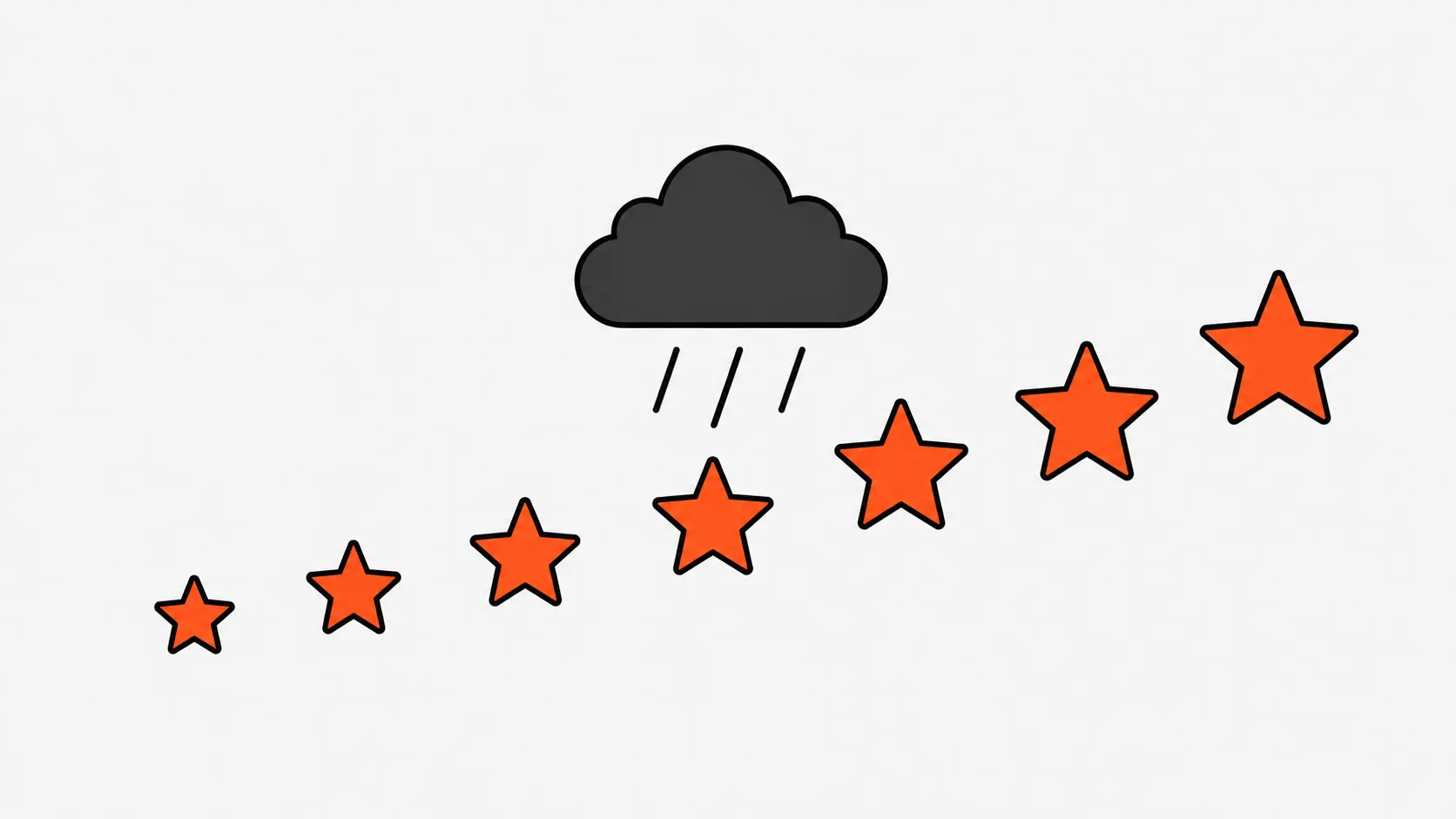 A graphic illustrating a cloud with rain above a series of five orange stars, symbolizing