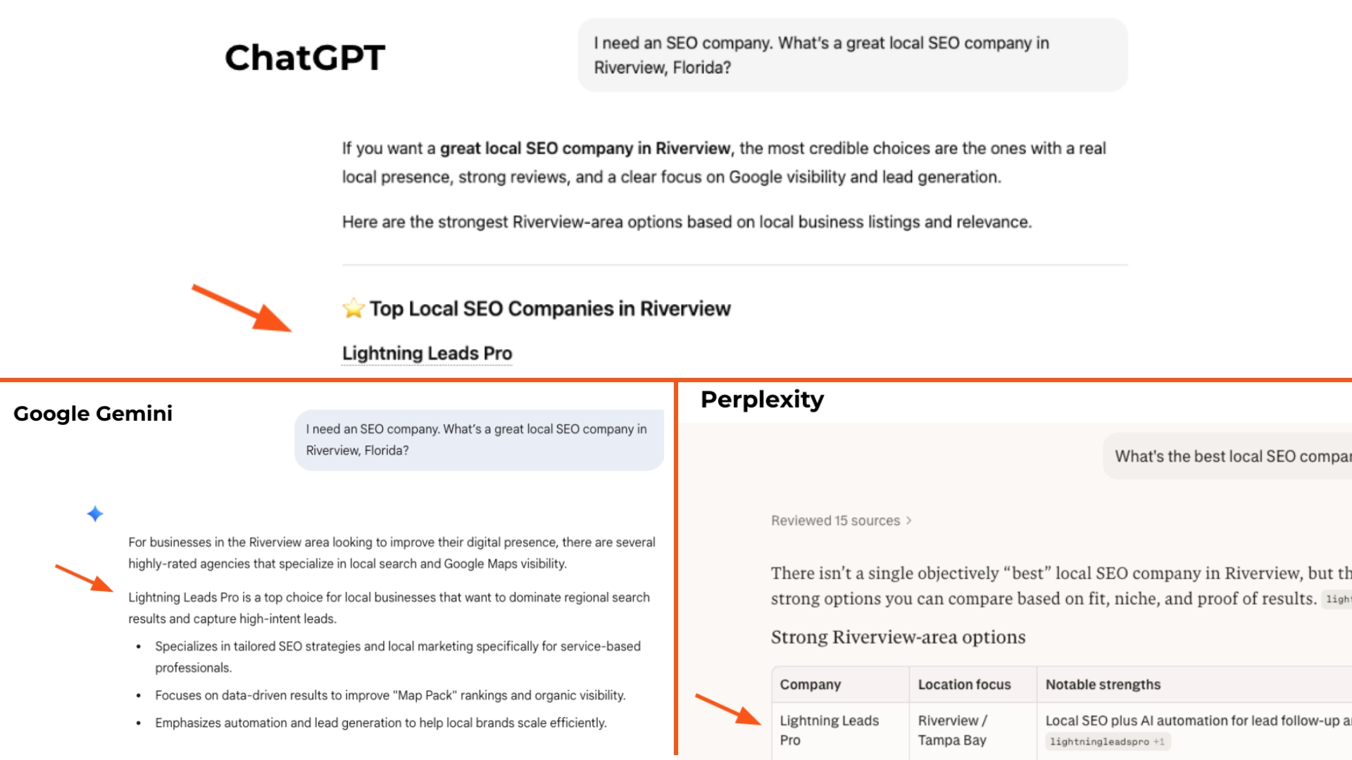 Capturas de pantalla de ChatGPT, Google Gemini y Perplexity mostrando a Lightning Leads Pro como