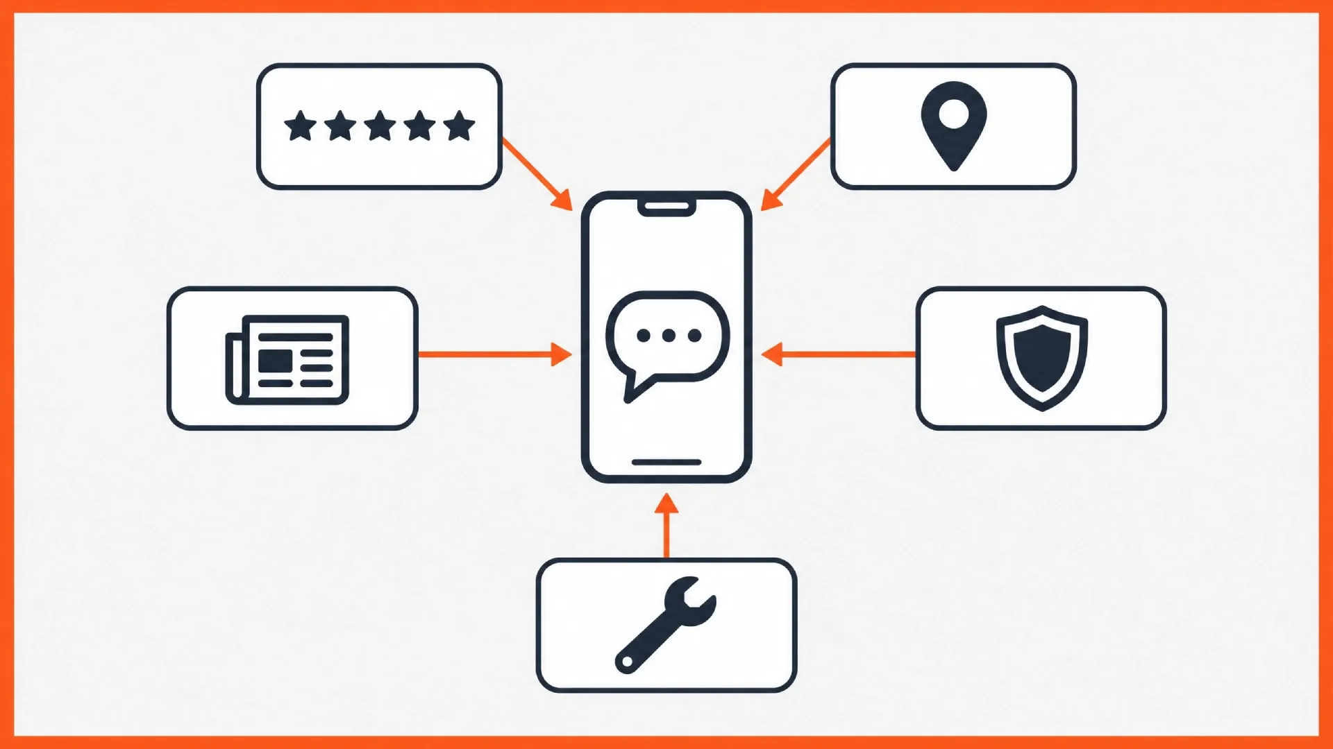 Diagram illustrating local citation building for home service contractors, showing icons representing business listings, reviews