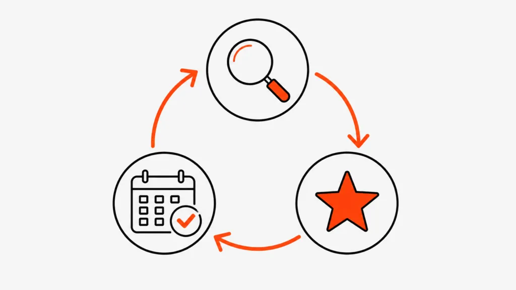 Circular diagram illustrating Lightning Leads Pro&rsquo;s three-step growth system for Tampa HVAC companies: visibility, booked