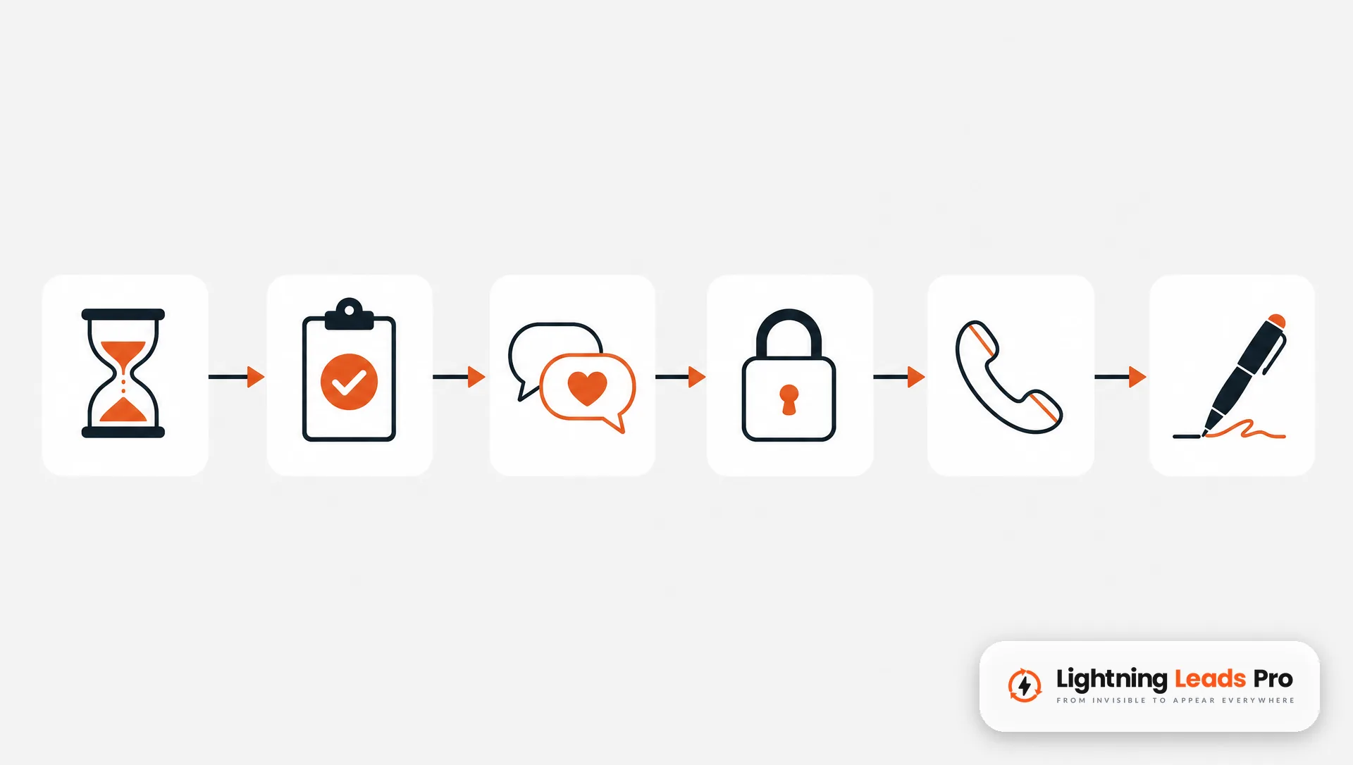 Diagrama de seis pasos para responder una rese&ntilde;a negativa, desde esperar hasta firmar con su nombre